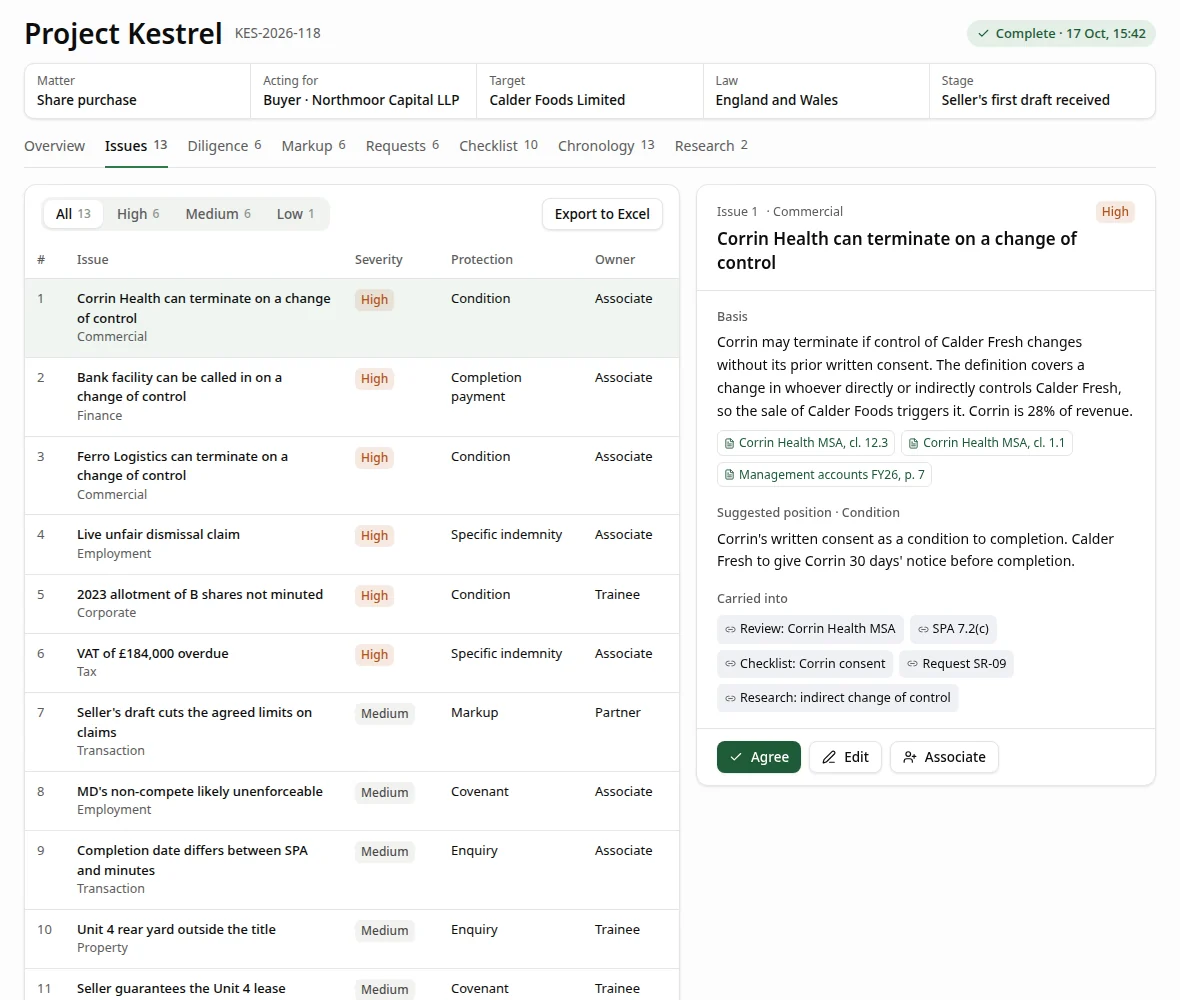 An approval card in the Issues tab of a matter. Each issue shows its basis, a suggested position and citations to the documents and the law, with buttons to agree, edit or reject it.